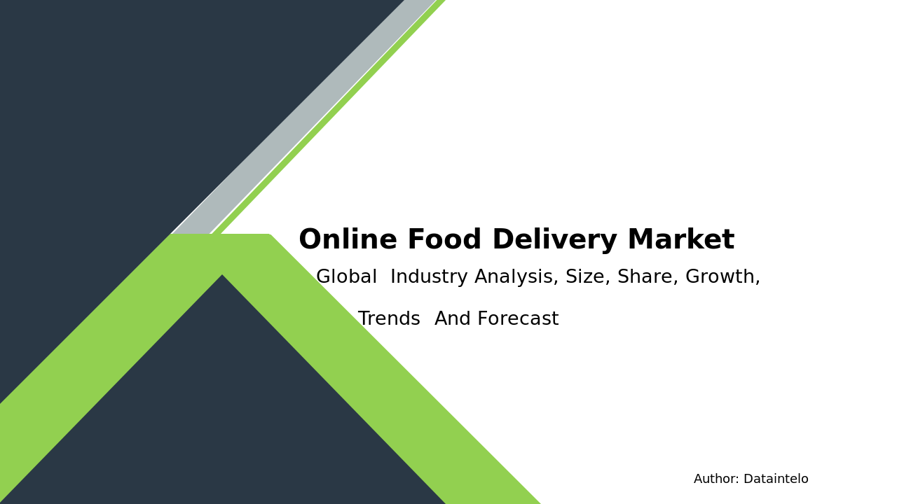 Online Food Delivery Market Report | Global Forecast From 2025 To 2033