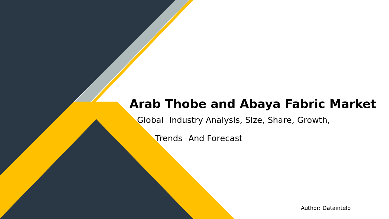Arab Thobe and Abaya Fabric Market Report | Global Forecast From 2025 To 2033