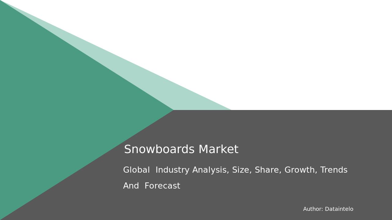 Snowboards Market Report | Global Forecast From 2025 To 2033