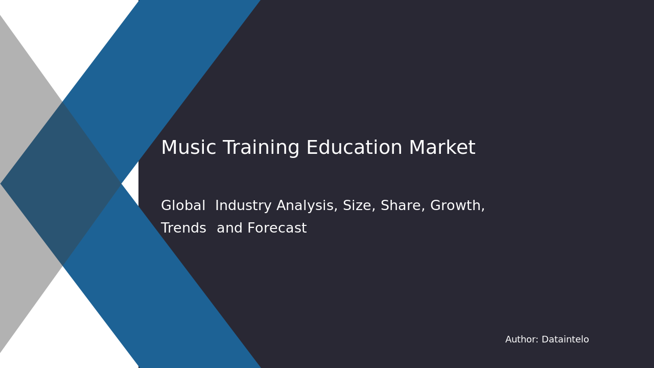 Music Training Education Market Report | Global Forecast From 2025 To 2033