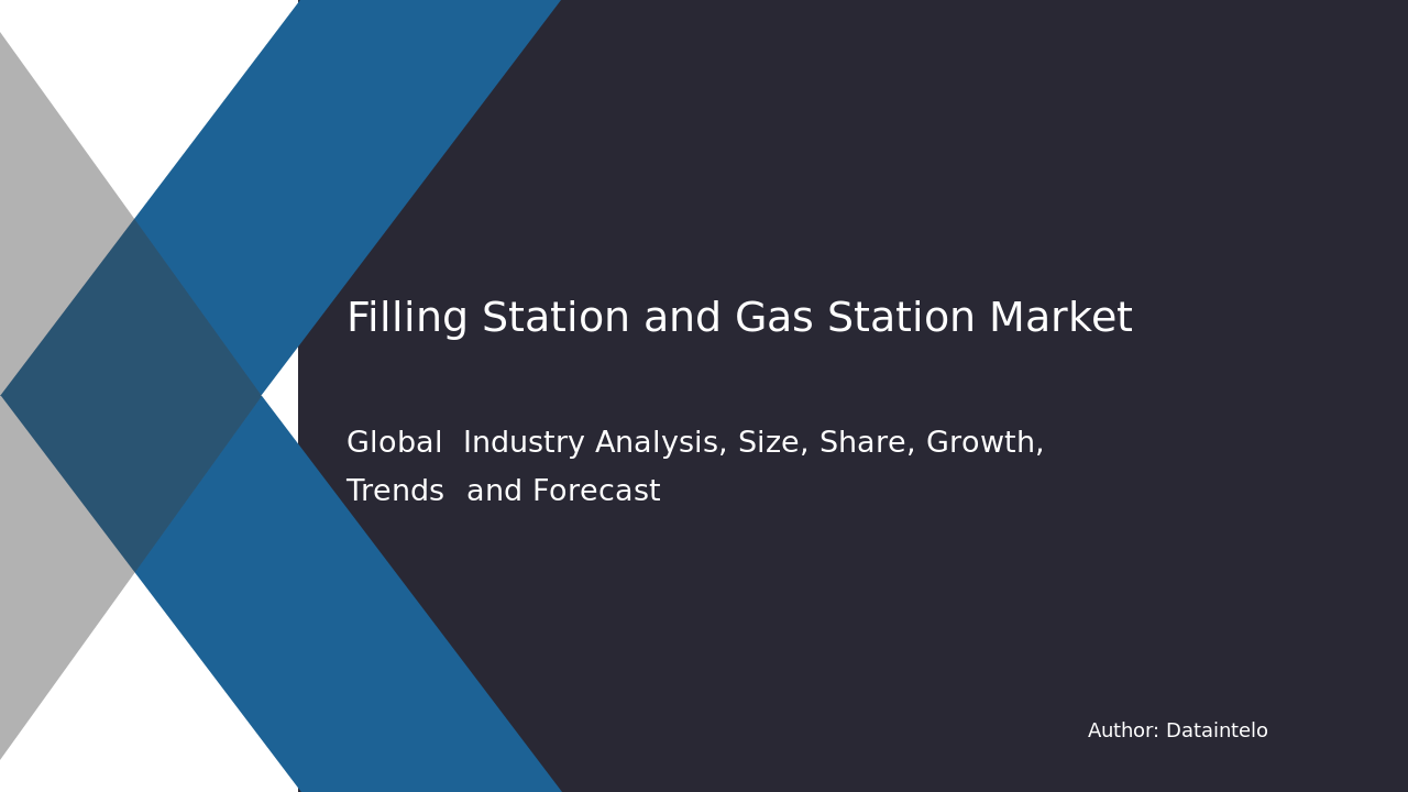 Filling Station and Gas Station Market Report | Global Forecast From 2025 To 2033