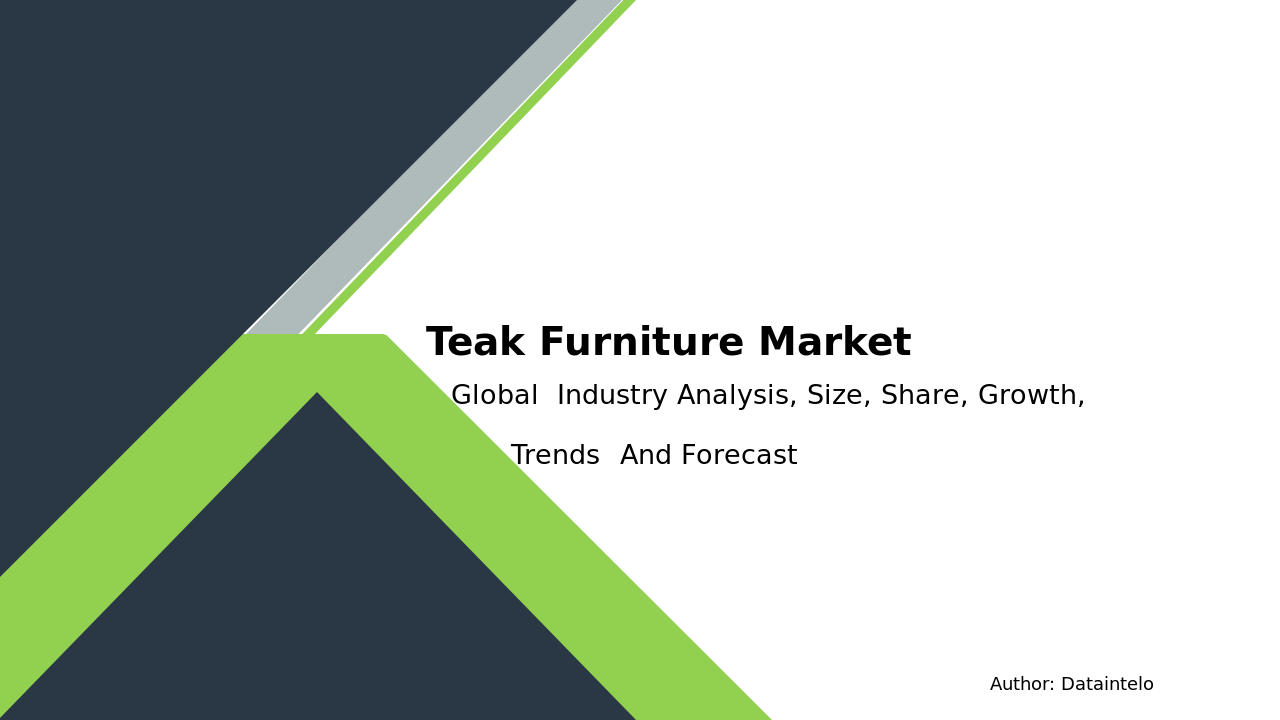 Teak Furniture Market Report | Global Forecast From 2025 To 2033