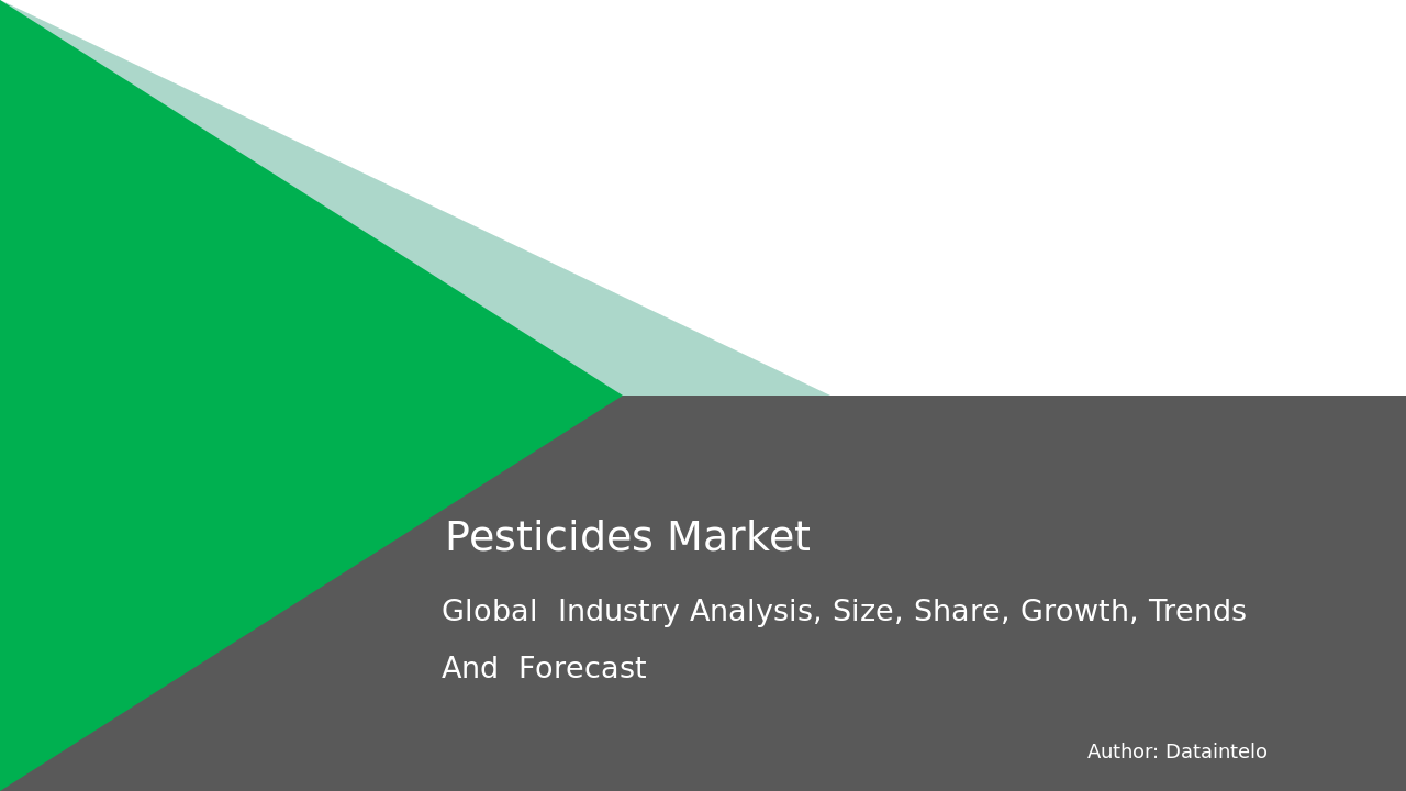 Pesticides Market Report | Global Forecast From 2025 To 2033