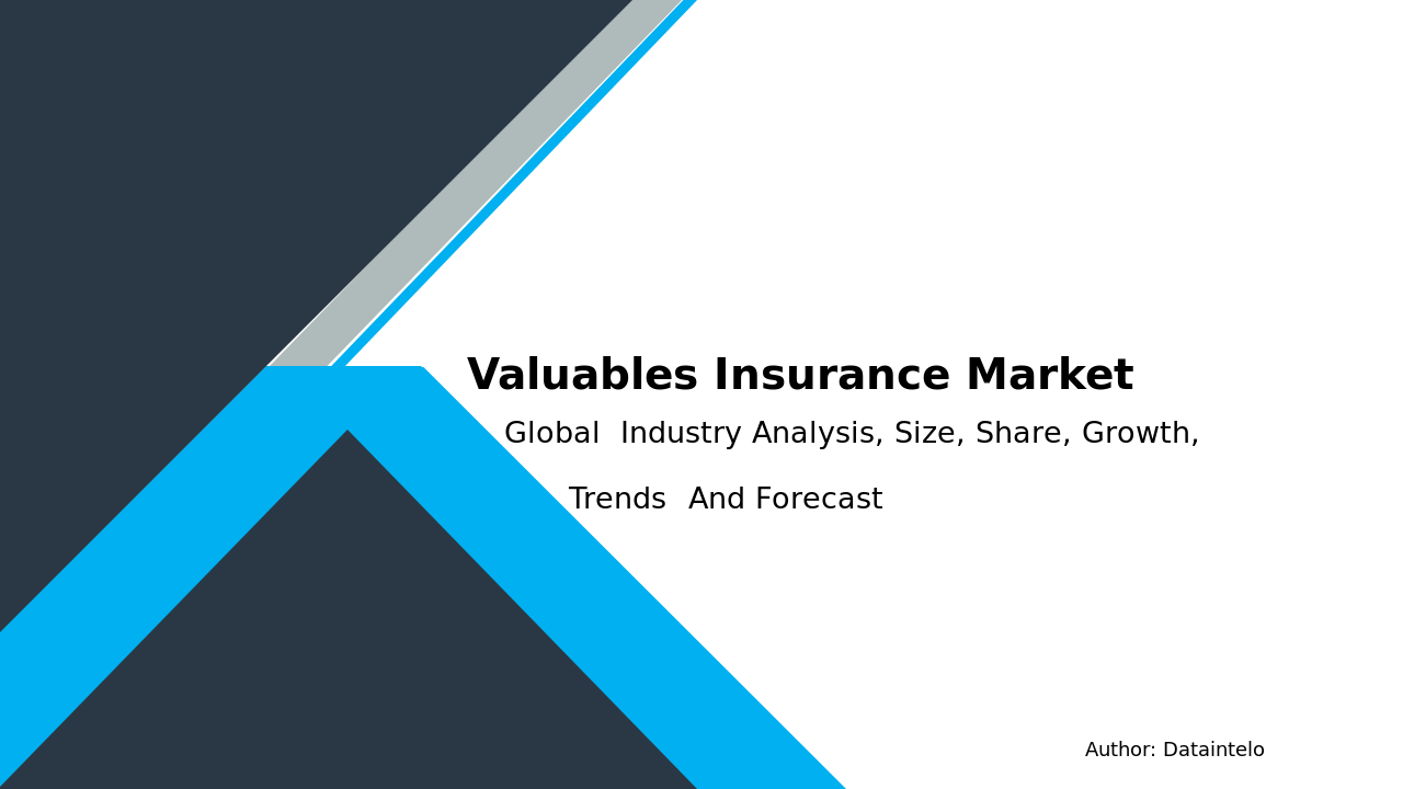 Valuables Insurance Market Report | Global Forecast From 2025 To 2033
