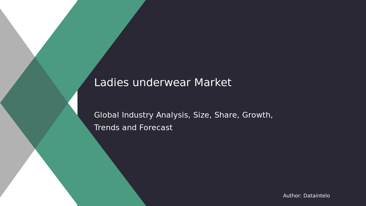 Ladies underwear Market Report | Global Forecast From 2025 To 2033