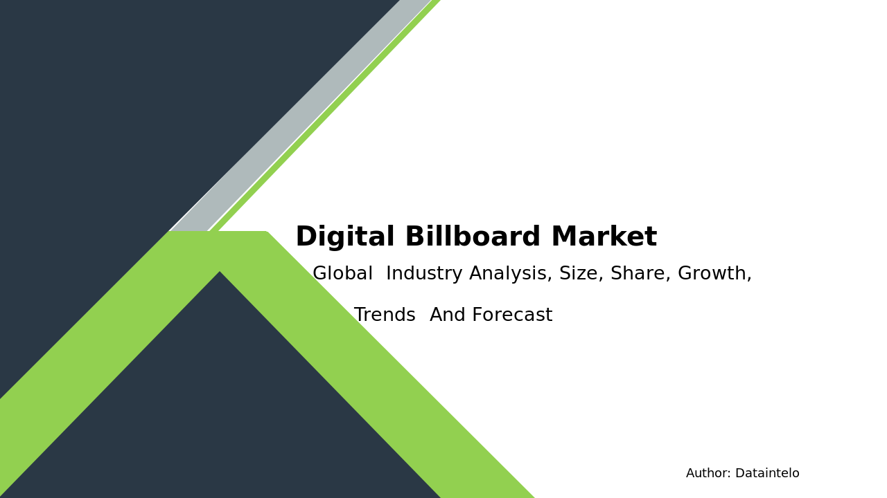 Digital Billboard Market Report | Global Forecast From 2025 To 2033