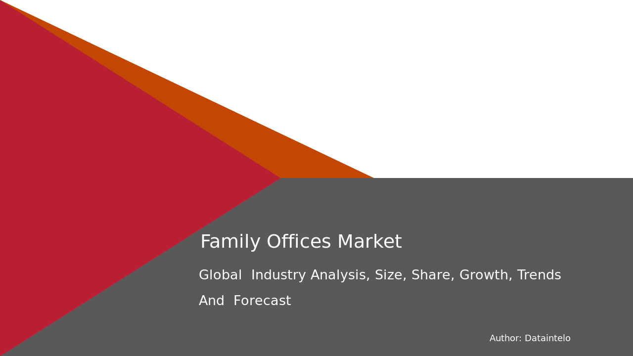 Family Offices Market Report | Global Forecast From 2025 To 2033