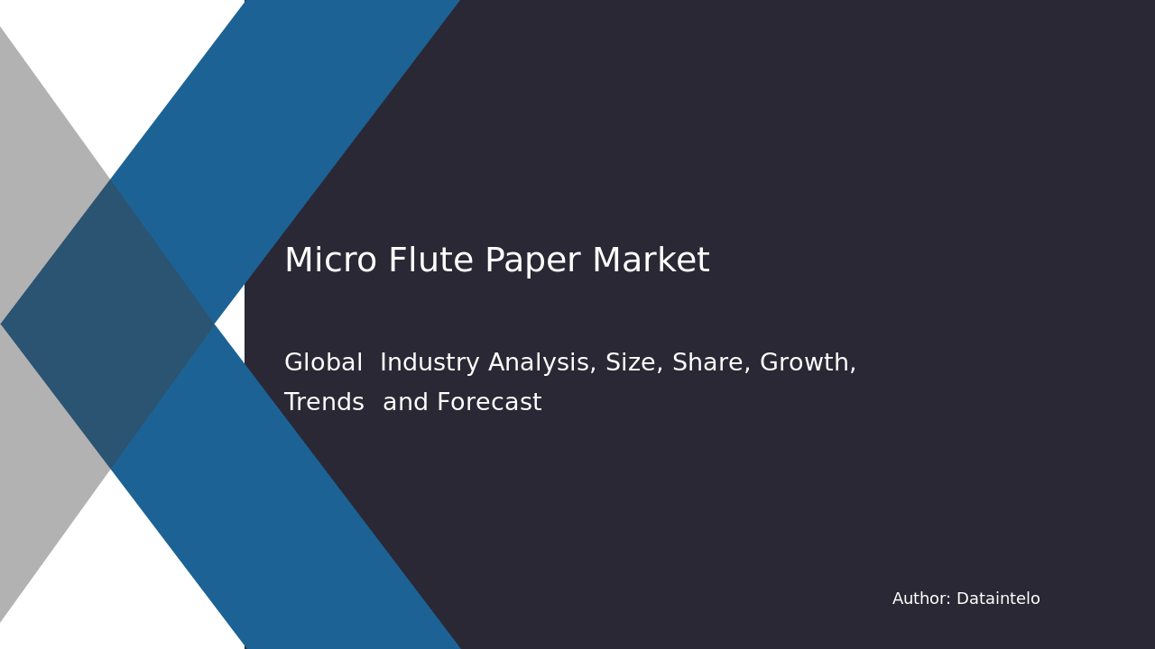 Micro Flute Paper Market Report | Global Forecast From 2025 To 2033
