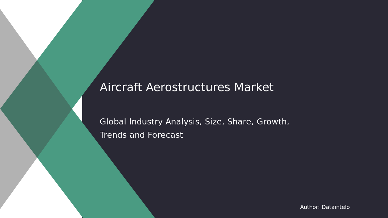 Aircraft Aerostructures Market Report | Global Forecast From 2025 To 2033