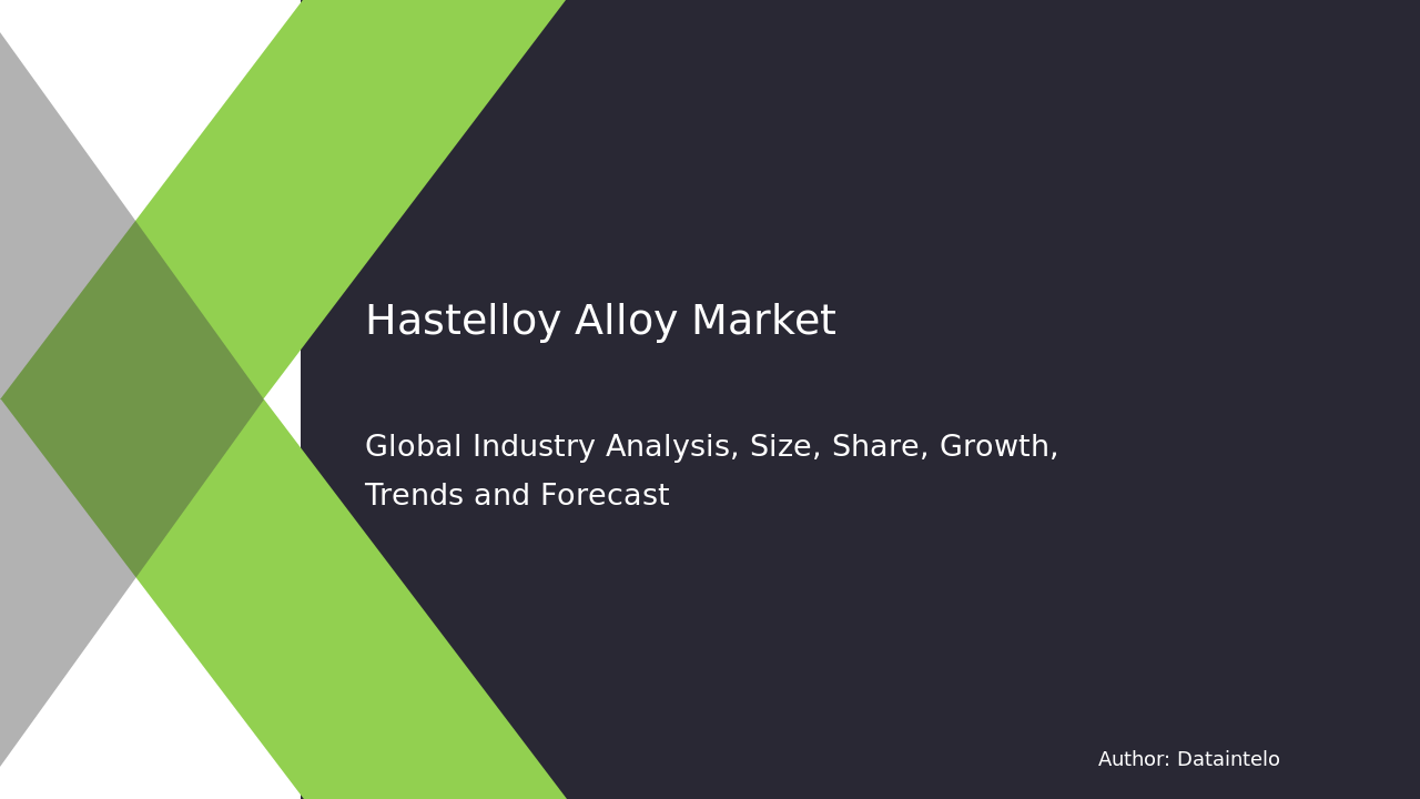 Hastelloy Alloy Market Report | Global Forecast From 2025 To 2033