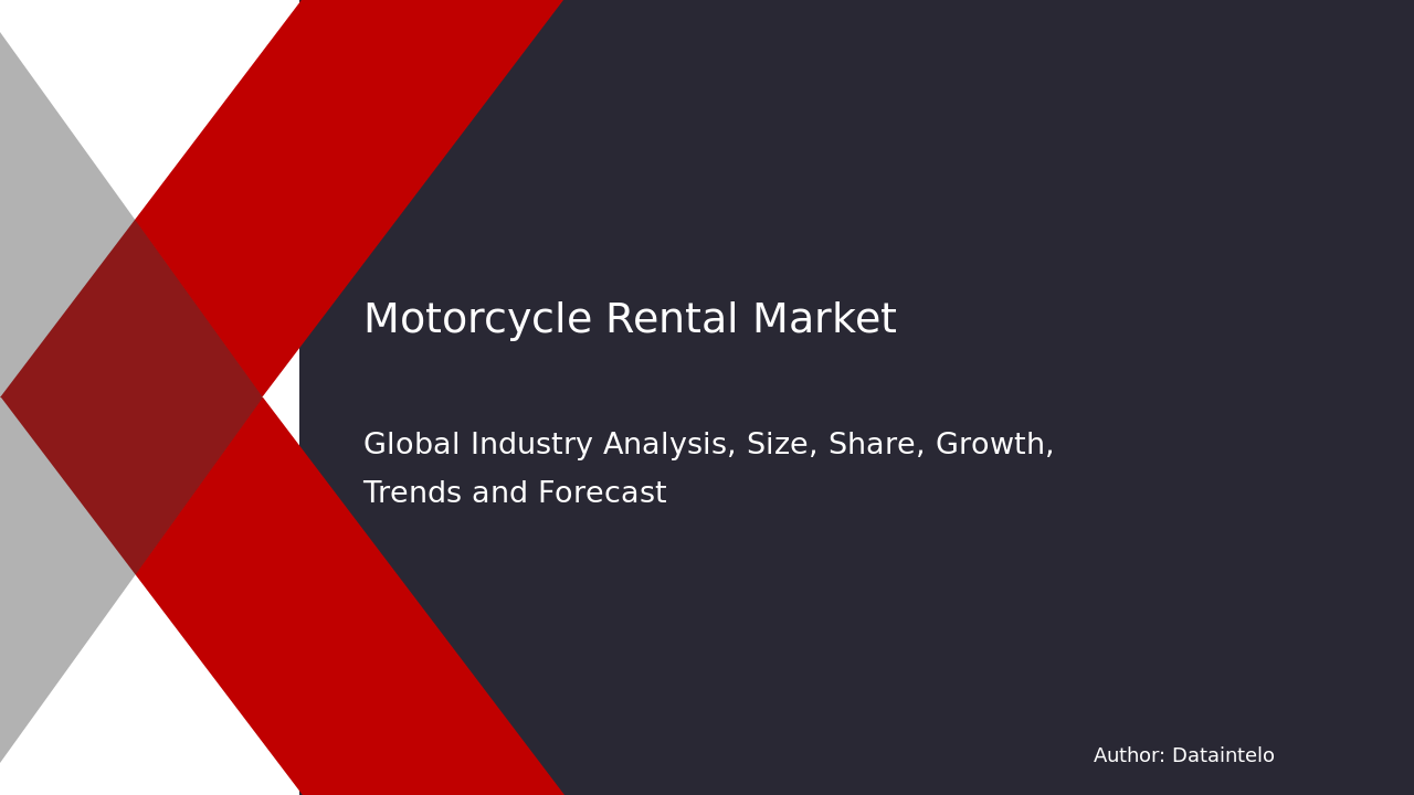 Motorcycle Rental Market Report | Global Forecast From 2025 To 2033