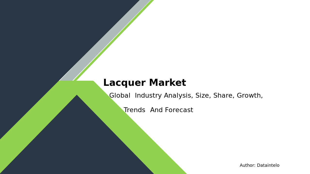 Lacquer Market Report | Global Forecast From 2025 To 2033