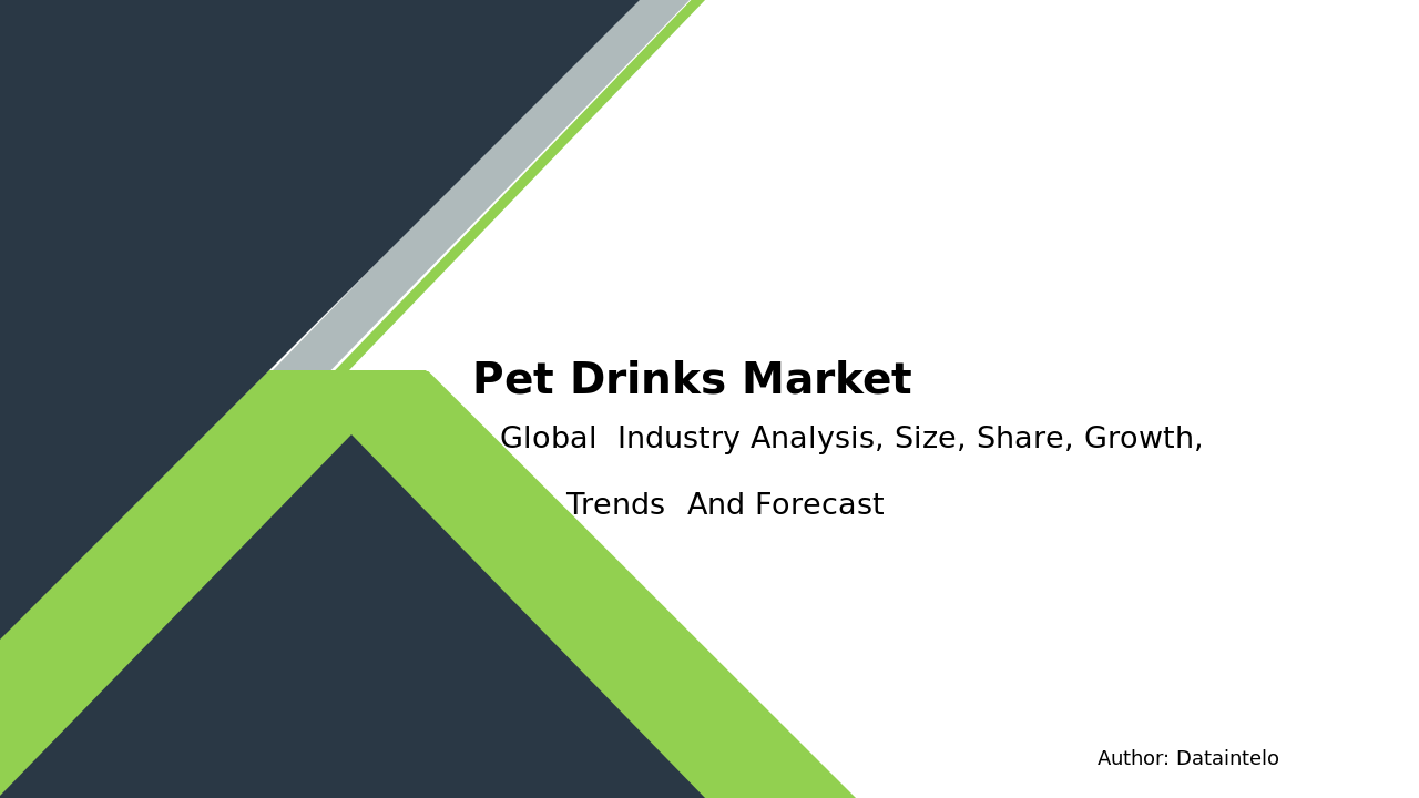 Pet Drinks Market Report | Global Forecast From 2025 To 2033