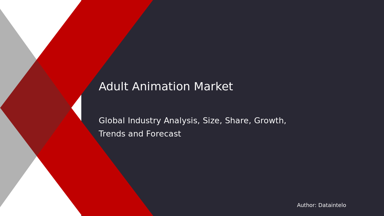 Adult Animation Market Report | Global Forecast From 2025 To 2033