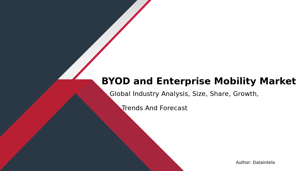 BYOD and Enterprise Mobility Market Report | Global Forecast From 2025 To 2033