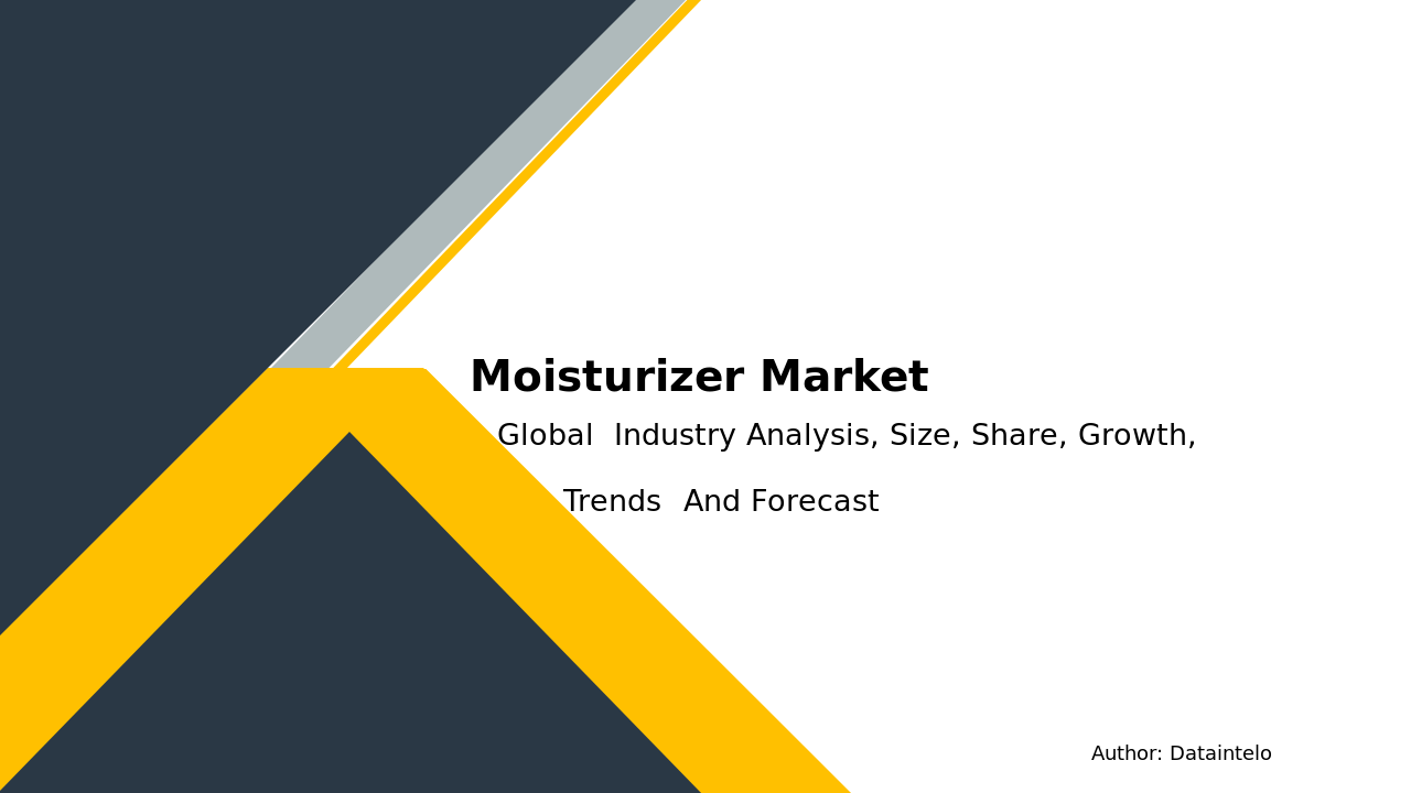 Moisturizer Market Report | Global Forecast From 2025 To 2033
