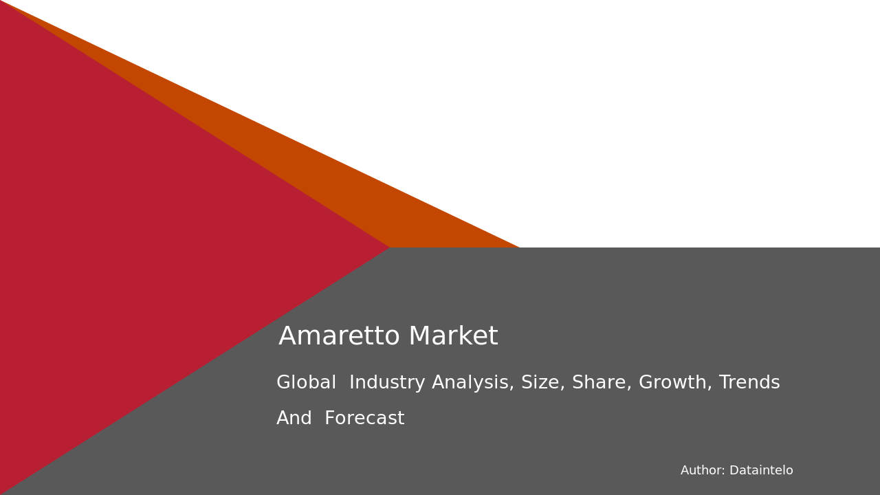 Request For Sample of Amaretto Market Report | Global Forecast From 2025 To 2033