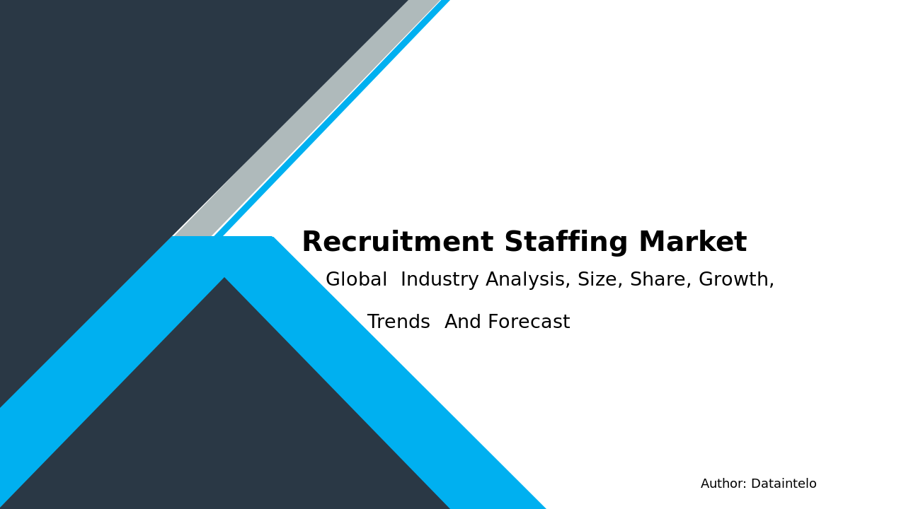 Request For Sample of Recruitment & Staffing Market Report | Global Forecast From 2025 To 2033