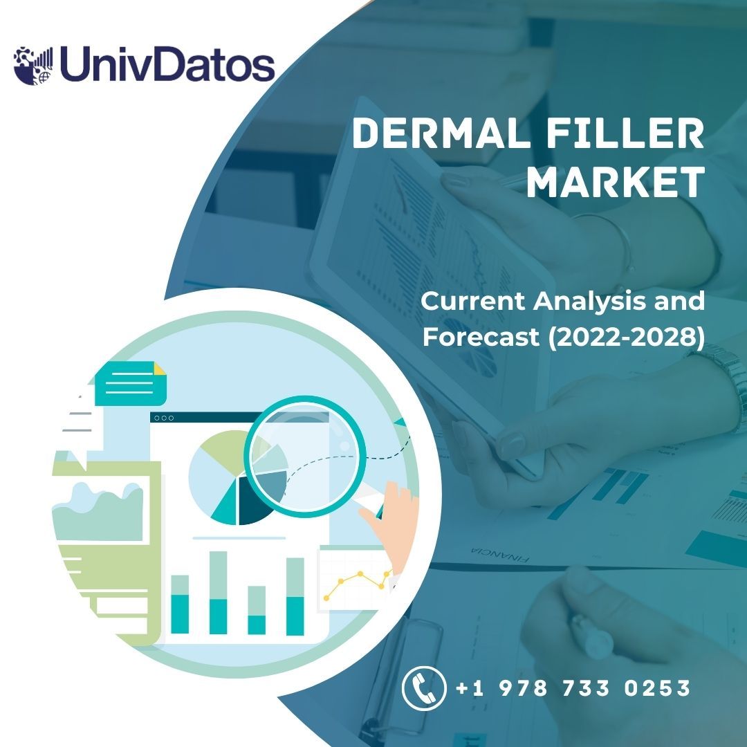 Dermal Filler Market - Analysis, Share, Size, Growth 2022-2028