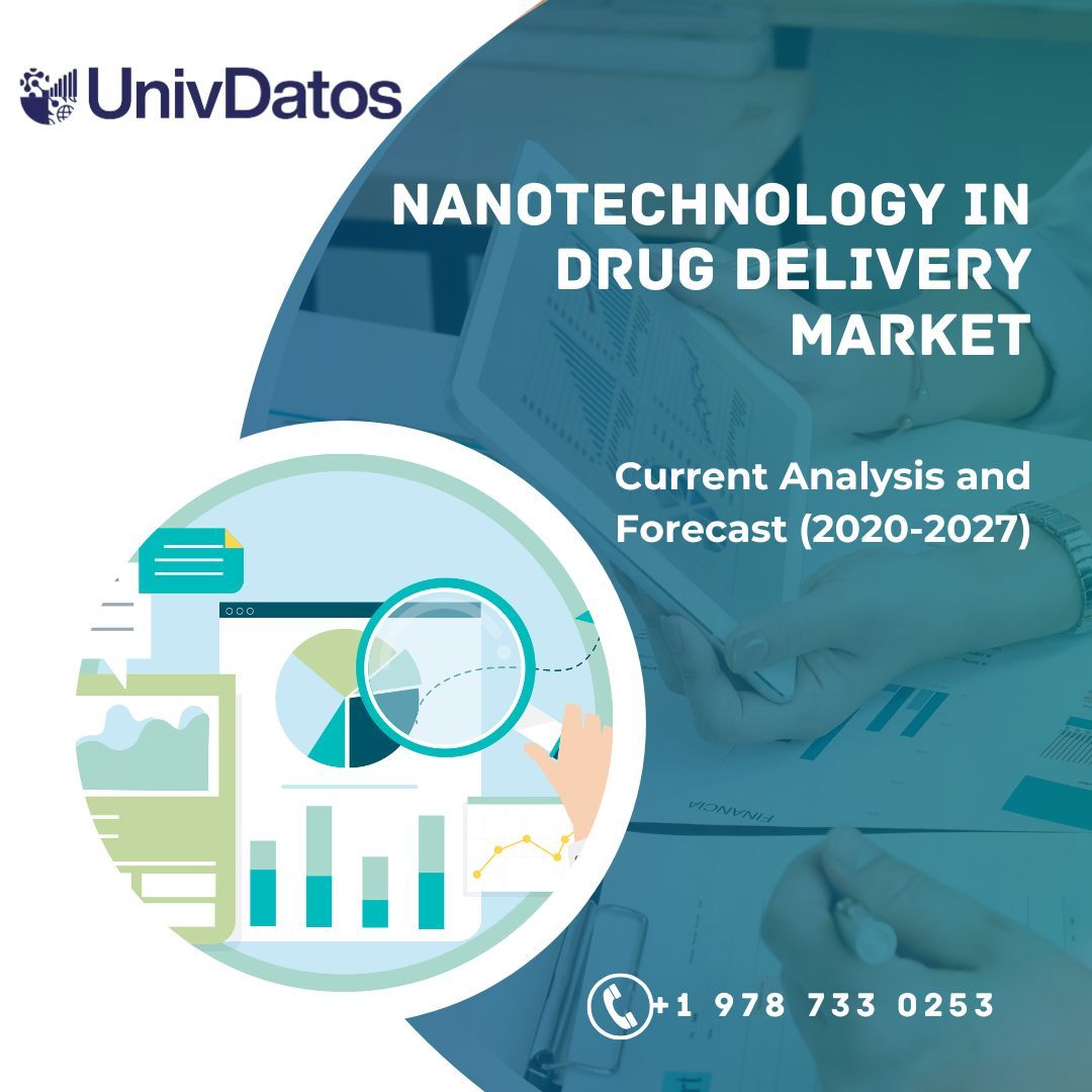 Nanotechnology in Drug Delivery Market Report, Share & Size, Analysis 2020-2027